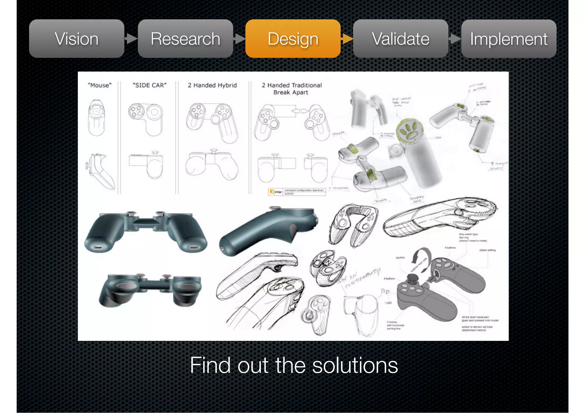 Vision   Research    Design     Validate   Implement




             Find out the solutions
 