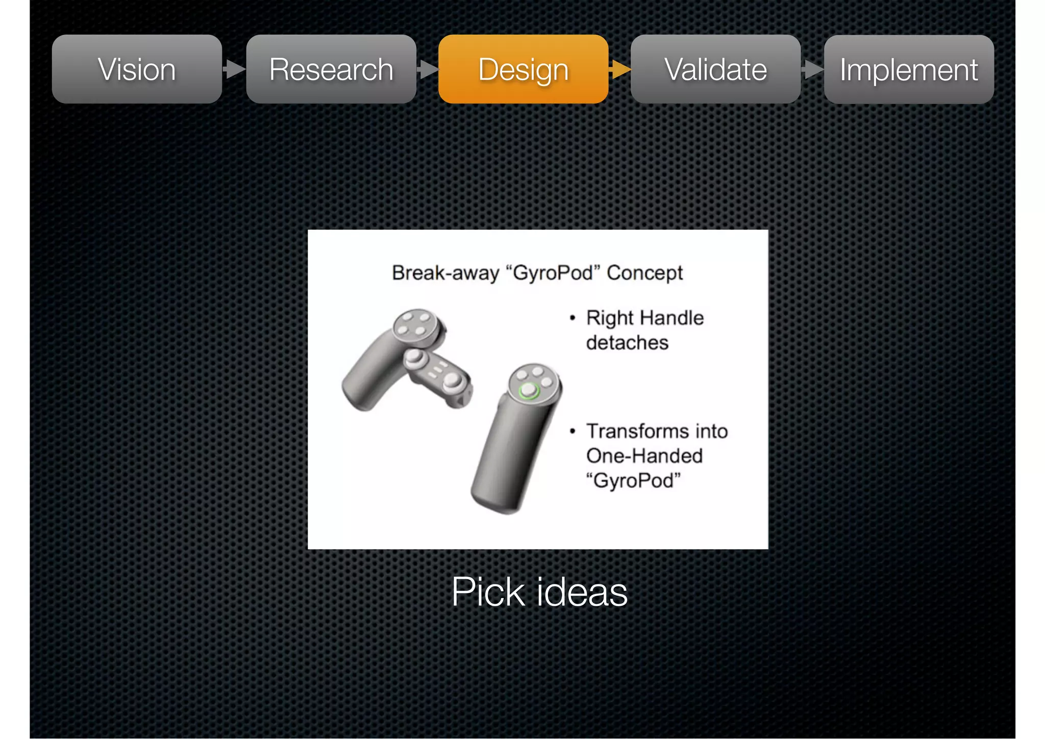 Vision   Research    Design      Validate   Implement




                    Pick ideas
 