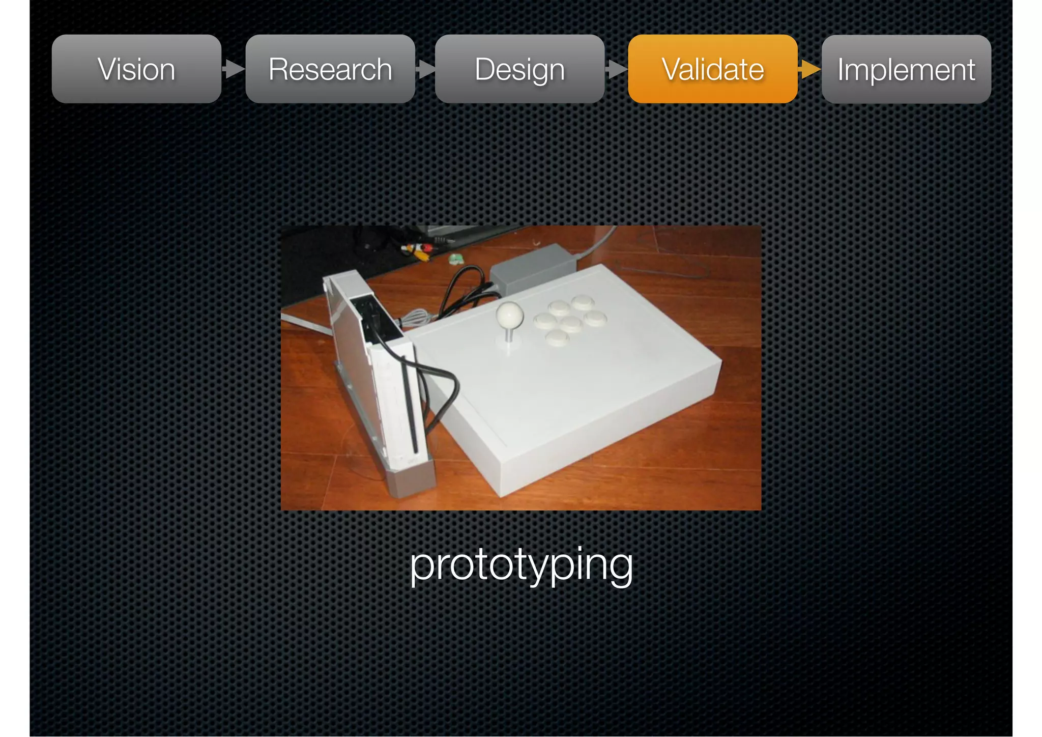 Vision   Research      Design     Validate   Implement




                    prototyping
 