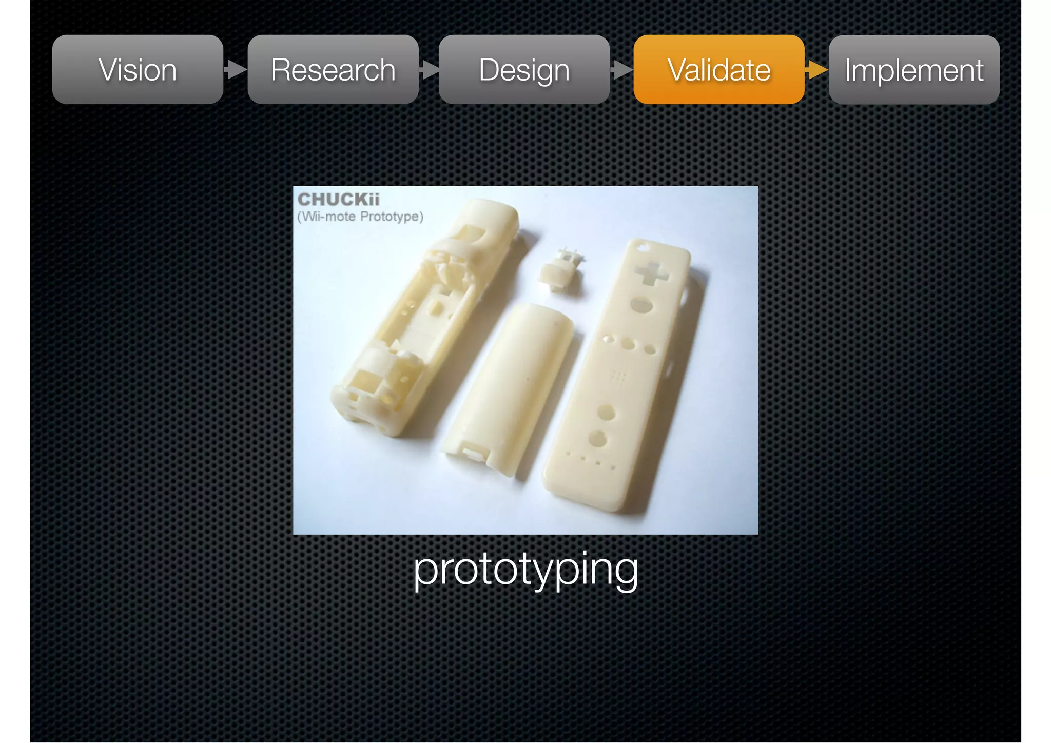 Vision   Research      Design     Validate   Implement




                    prototyping
 
