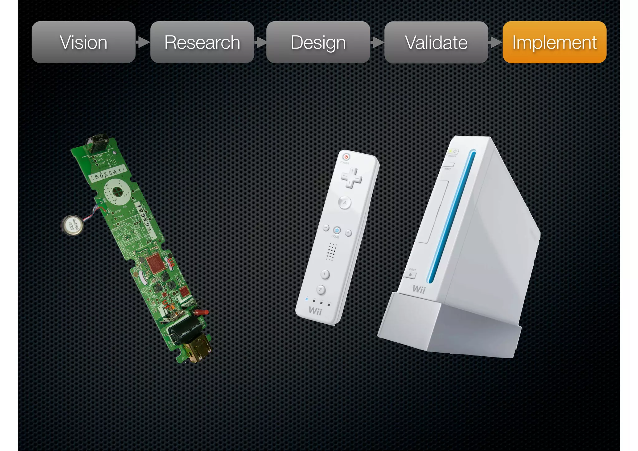 Vision   Research   Design   Validate   Implement
 