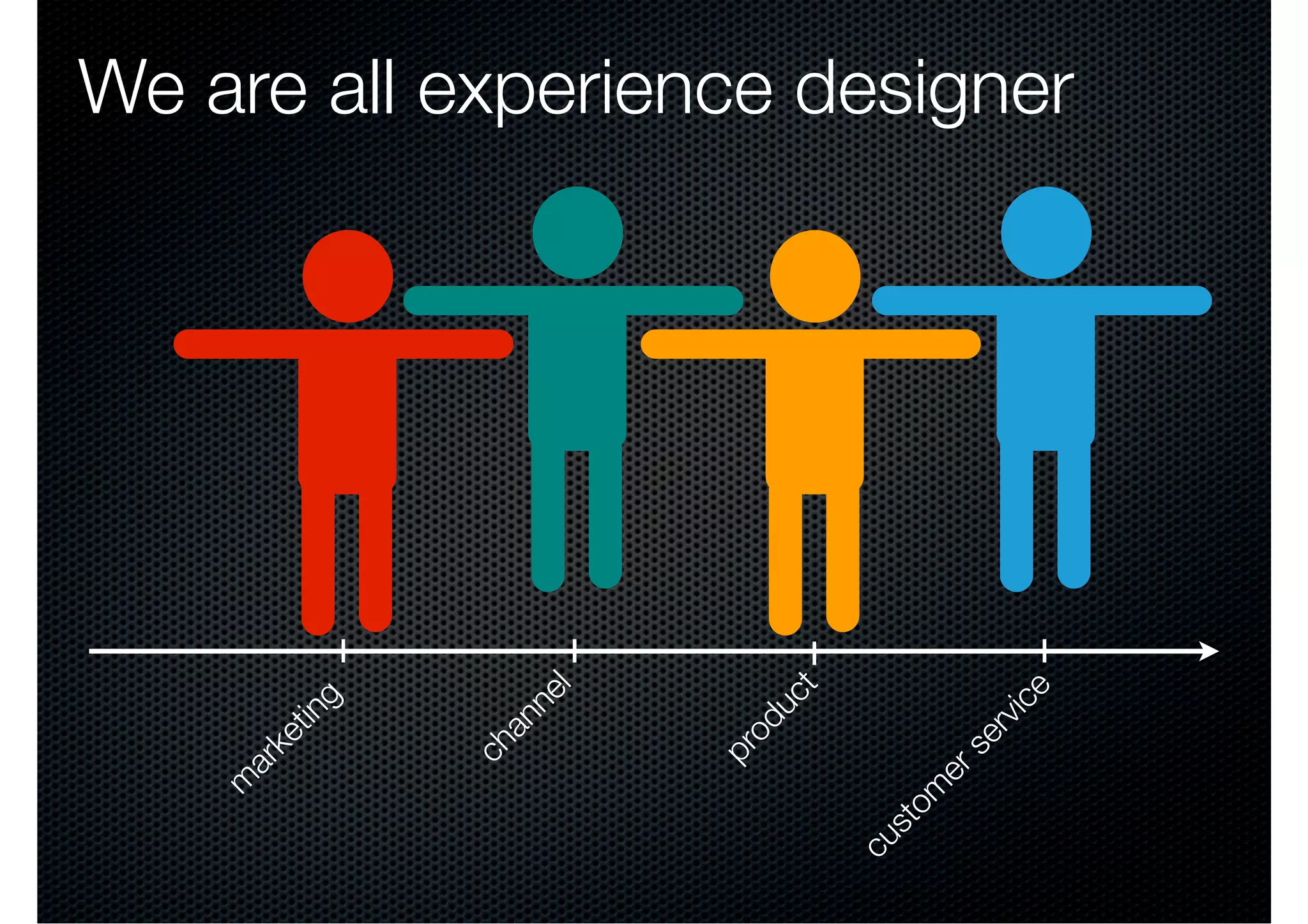 m
           ar
                ke
                   tin
                        g



             ch
                  an
                        ne
                            l




             pr
               od
                 uc
                            t
cu
   sto
       m
         er
              se
                   rv
                     ice
                                We are all experience designer
 