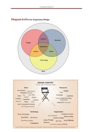 User experience design | PDF