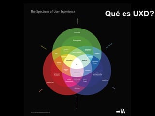 Qué es UXD?
 