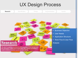 UX Design Process




              Business Objective
              User Needs
              Application Structure
              Work Flow & User Flow
             Analysis
 