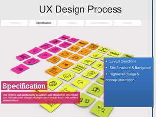 UX Design Process




              Layout Directions
              Site Structure & Navigation
              High level design &
             concept illustration
 