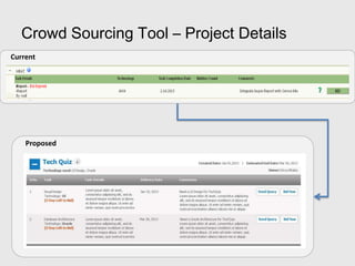 Crowd Sourcing Tool – Project Details
Current




    Proposed
 