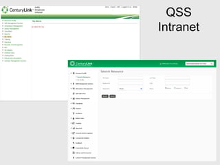 QSS
Intranet
 