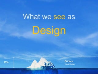 What we see as

        Design

10%              Surface
                 Visual Design
 