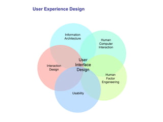 User Experience Design  