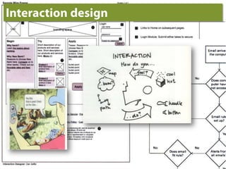 Interaction design