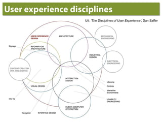 User experience disciplinesUit:‘The Disciplines of User Experience’, Dan Saffer