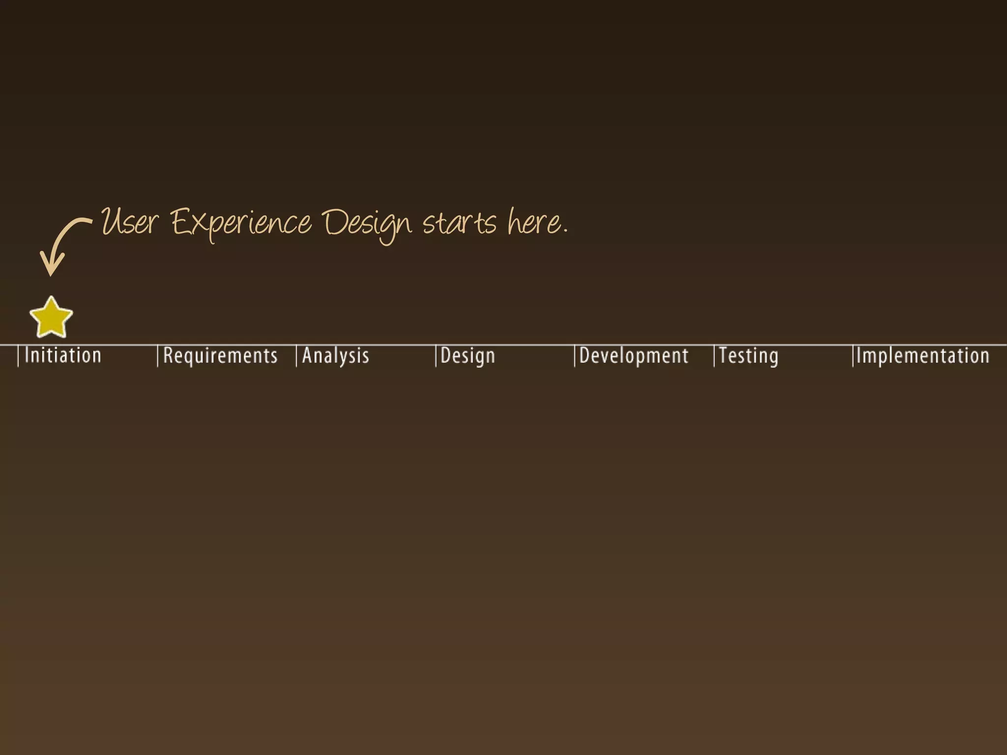 User Experience Design starts here.
 
