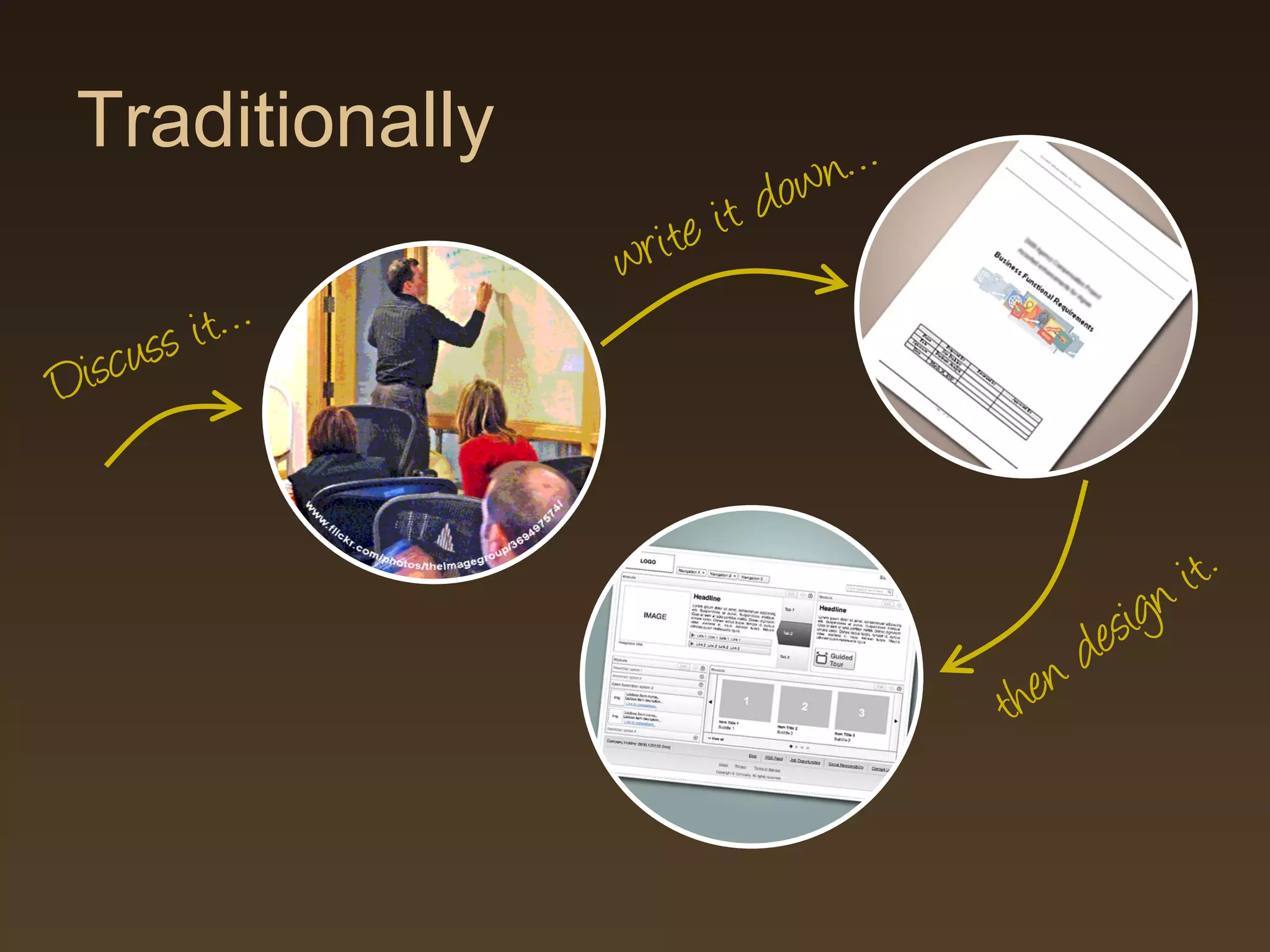 Traditionally
                               down…
                   r i te   it
                 w
 iscuss i t…
D


                                                       i t.
                                                es ign
                                        he nd
                                       t
 