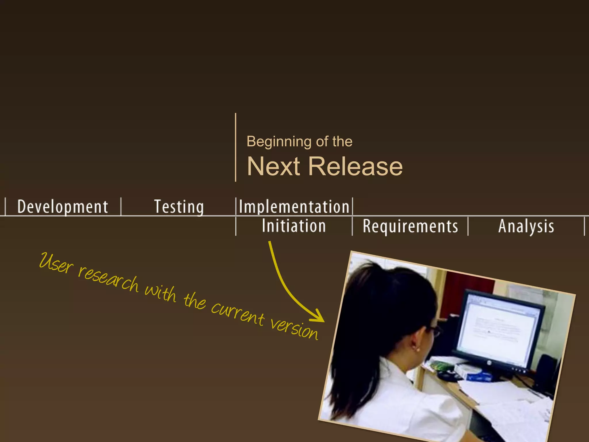 Beginning of the
                                 Next Release


User re
          search
                 with th
                         e   current
                                     version
 