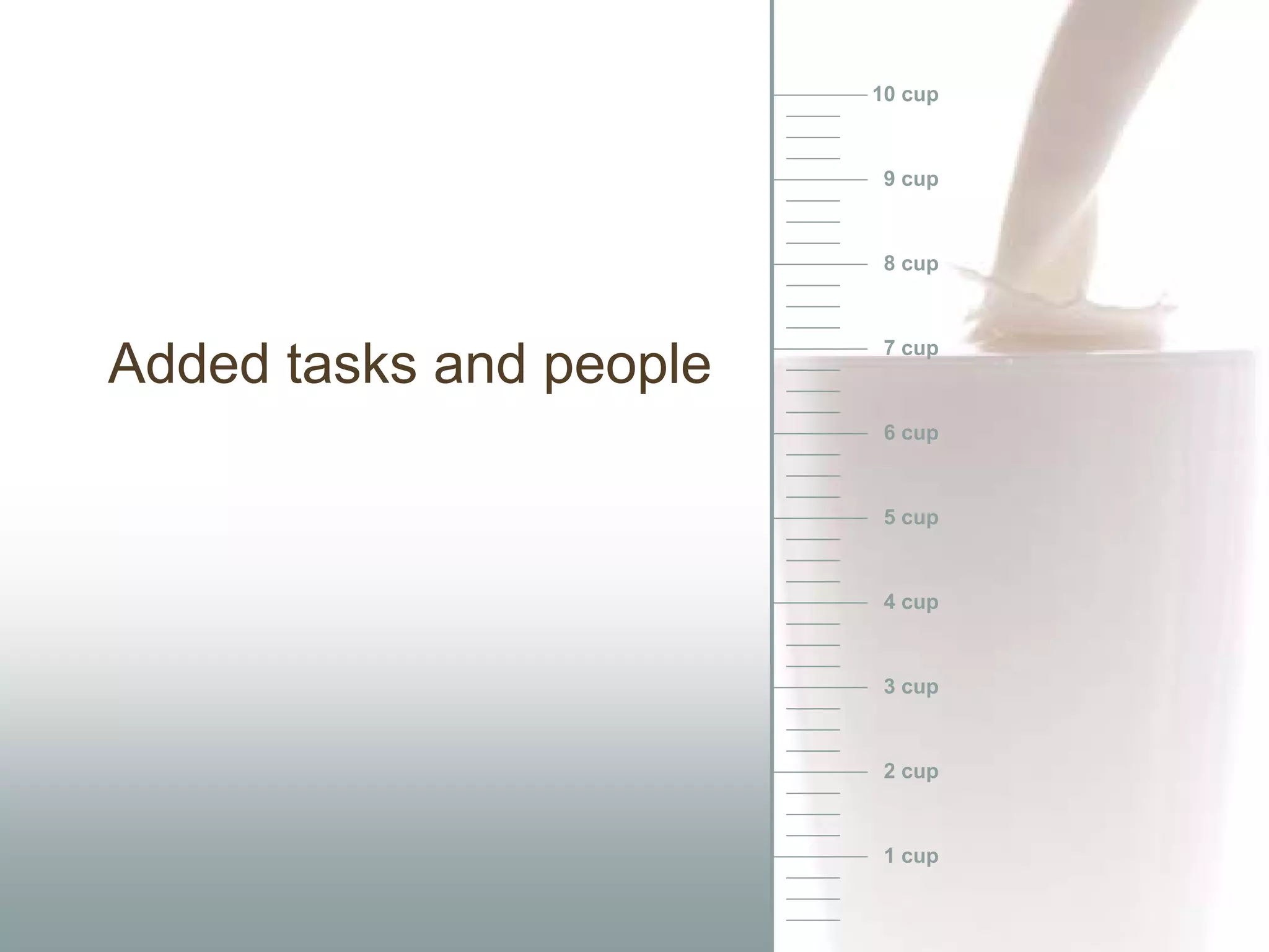 10 cup



                          9 cup



                          8 cup



                          7 cup
Added tasks and people
                          6 cup



                          5 cup



                          4 cup



                          3 cup



                          2 cup



                          1 cup
 