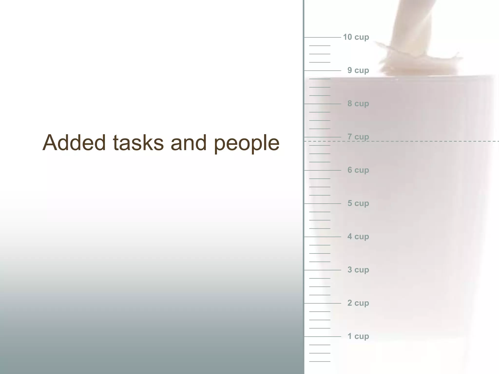 10 cup



                          9 cup



                          8 cup



                          7 cup
Added tasks and people
                          6 cup



                          5 cup



                          4 cup



                          3 cup



                          2 cup



                          1 cup
 