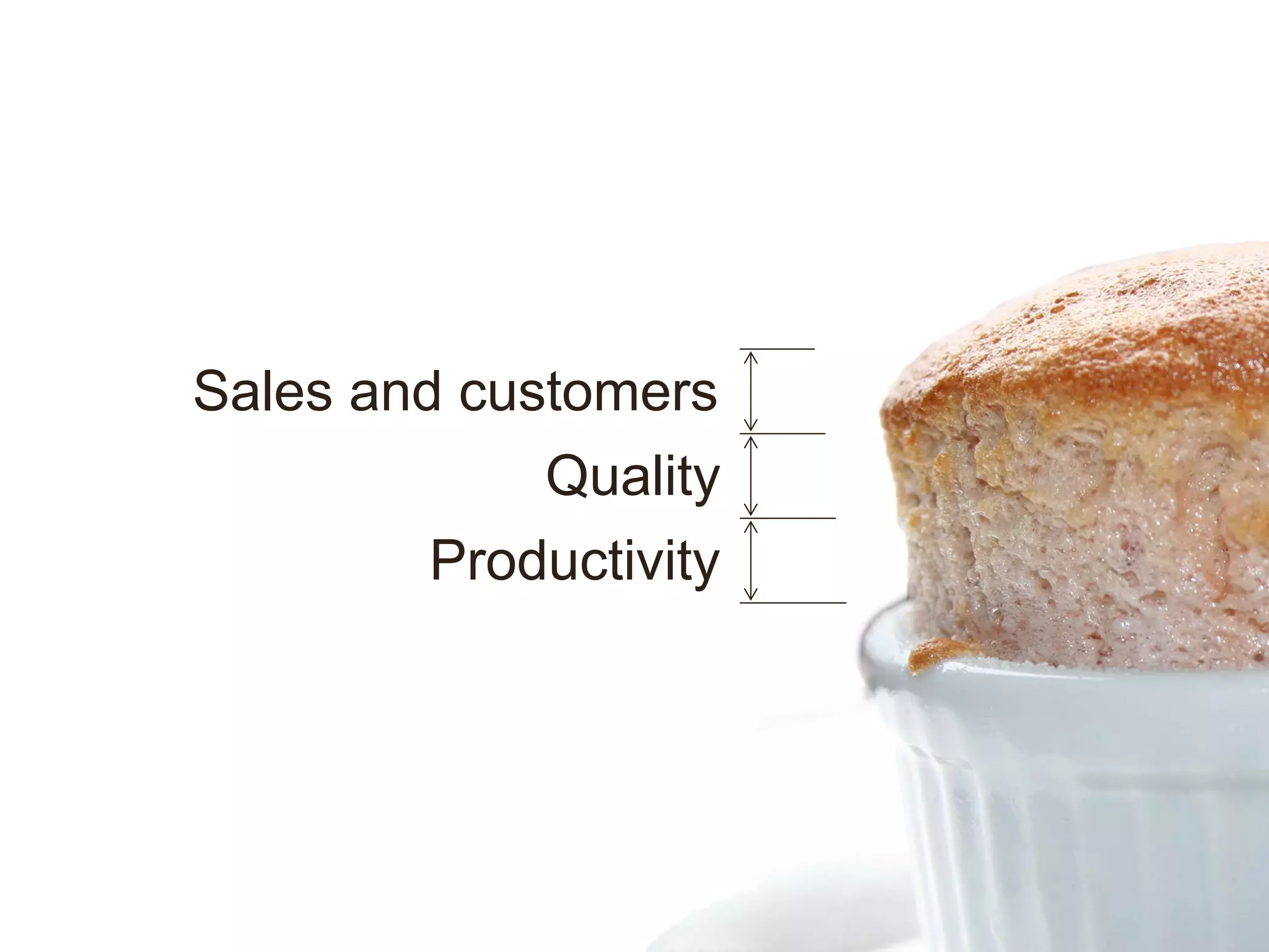 Sales and customers
            Quality
        Productivity
 