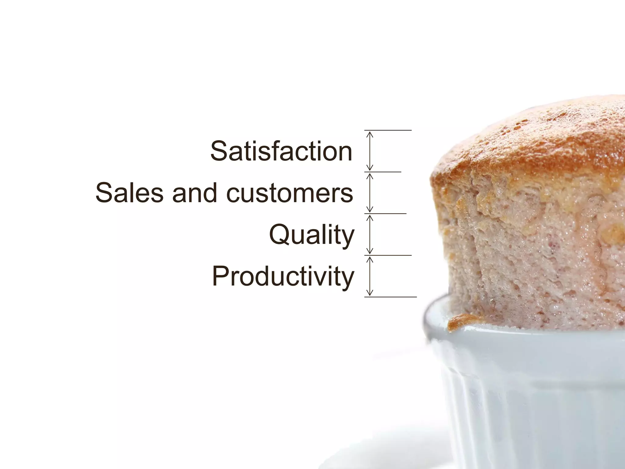 Satisfaction
Sales and customers
            Quality
        Productivity
 