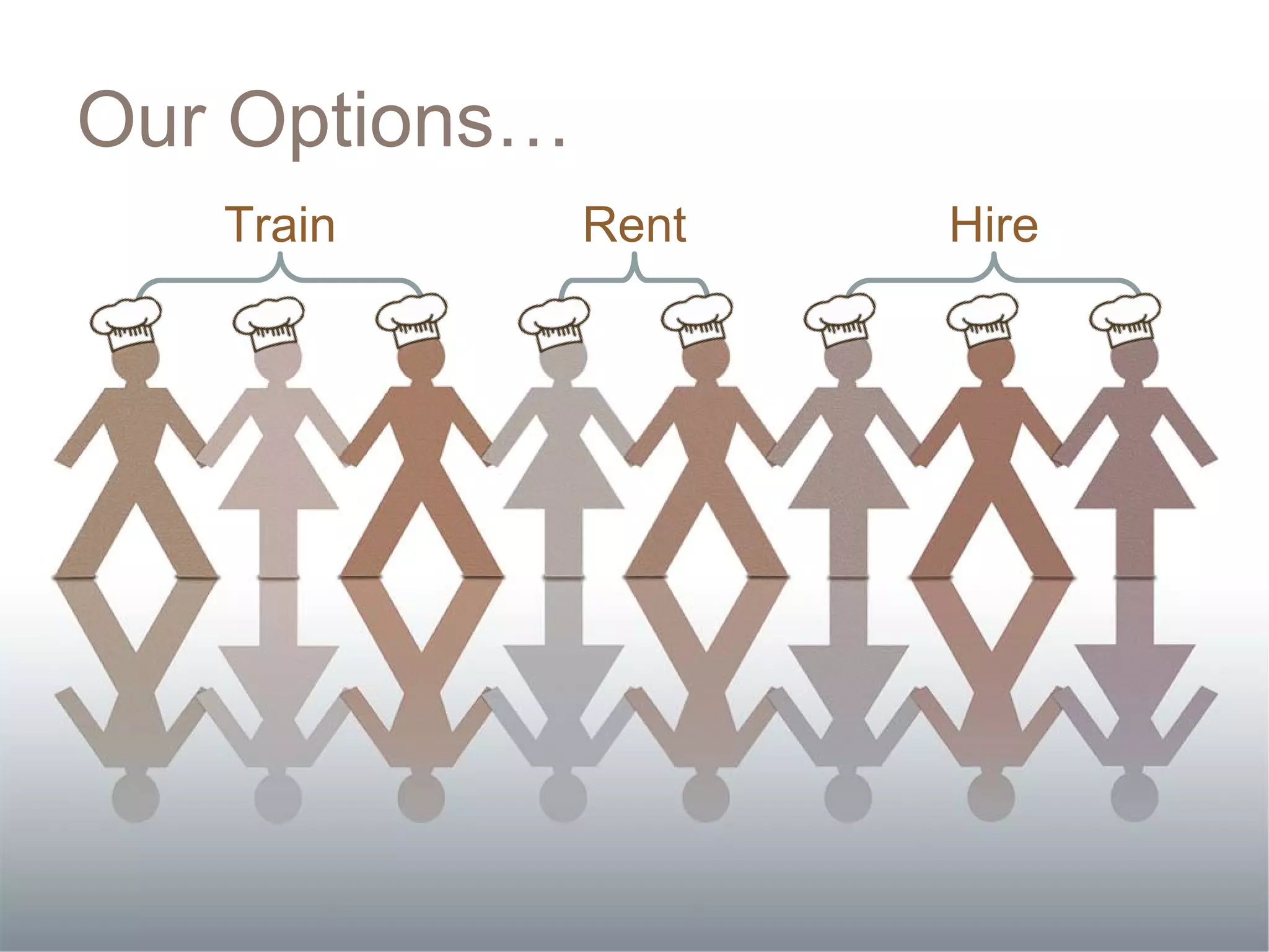 Our Options…
   Train       Rent   Hire
 