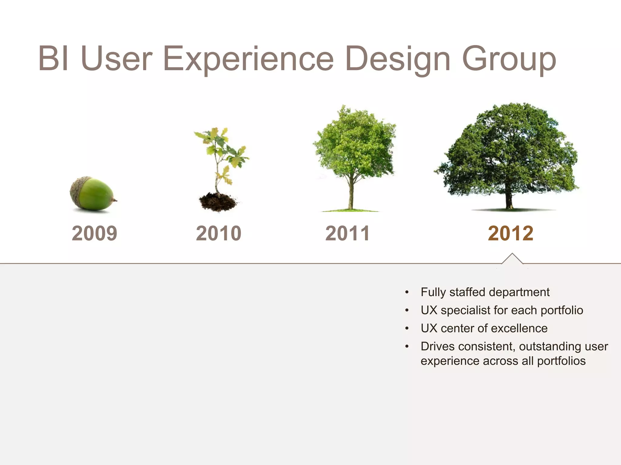 BI User Experience Design Group



  2009   2010    2011                  2012

                        • Fully staffed department
                        • UX specialist for each portfolio
                        • UX center of excellence
                        • Drives consistent, outstanding user
                          experience across all portfolios
 