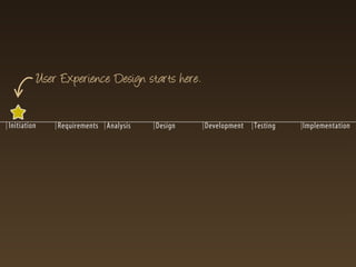 User Experience Design starts here.
 