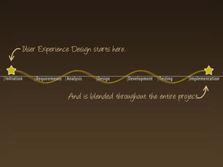 User Experience Design starts here.



               And is blended throughout the entire project
 