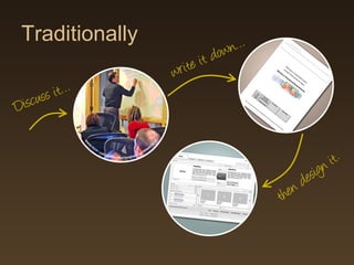 Traditionally
                               down…
                   r i te   it
                 w
 iscuss i t…
D


                                                       i t.
                                                es ign
                                        he nd
                                       t
 