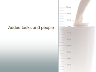 10 cup



                          9 cup



                          8 cup



                          7 cup
Added tasks and people
                          6 cup



                          5 cup



                          4 cup



                          3 cup



                          2 cup



                          1 cup
 