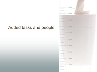 10 cup



                          9 cup



                          8 cup



                          7 cup
Added tasks and people
                          6 cup



                          5 cup



                          4 cup



                          3 cup



                          2 cup



                          1 cup
 