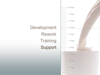 10 cup



                9 cup



                8 cup



Development     7 cup



    Rework      6 cup



    Training    5 cup



    Support     4 cup



                3 cup



                2 cup



                1 cup
 