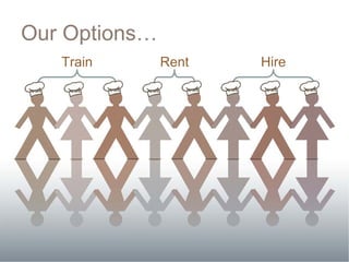 Our Options…
   Train       Rent   Hire
 