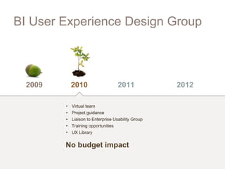 BI User Experience Design Group



  2009     2010                     2011           2012

         • Virtual team
         • Project guidance
         • Liaison to Enterprise Usability Group
         • Training opportunities
         • UX Library


         No budget impact
 