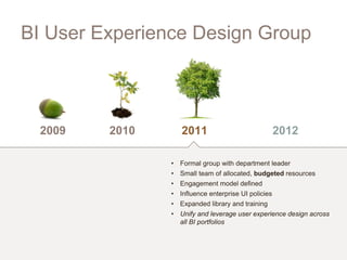BI User Experience Design Group



  2009   2010      2011                              2012

                • Formal group with department leader
                • Small team of allocated, budgeted resources
                • Engagement model defined
                • Influence enterprise UI policies
                • Expanded library and training
                • Unify and leverage user experience design across
                  all BI portfolios
 