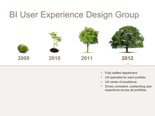 User Experience Design: The Missing Ingredient Slide 86
