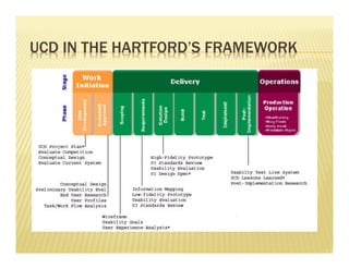 UCD IN THE HARTFORD’S FRAMEWORK 
 