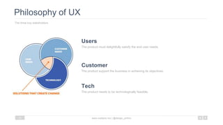 Philosophy of UX
The three key stakeholders
www.mattartz.me | @design_anthro14
The product must delightfully satisfy the end user needs.
Users
The product support the business in achieving its objectives.
Customer
The product needs to be technologically feasible.
Tech
 