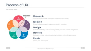 Process of UX
User Centered Design
www.mattartz.me | @design_anthro16
Conduct user research to understand unmet needs and desires.
Research
Create multiple concepts to support combinatory innovation.
Ideation
Build early and fast, and continue testing / validating with working prototypes.
Develop
Start with low fidelity, work towards high fidelity, and test / validate along the way.
Design
Launch, test, learn, repeat.
Iterate
 