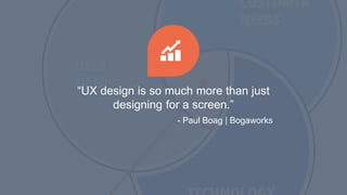 “UX design is so much more than just
designing for a screen.”
- Paul Boag | Bogaworks
 