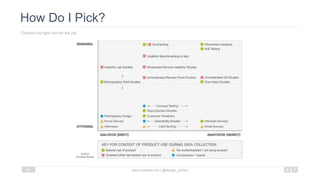 How Do I Pick?
Choose the right tool for the job
www.mattartz.me | @design_anthro20
 