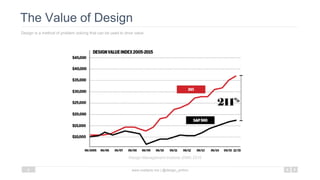 The Value of Design
Design is a method of problem solving that can be used to drive value
www.mattartz.me | @design_anthro8
Design Management Institute (DMI) 2015
 