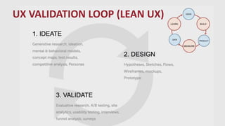 Ux Loop User Experience For Startups | PPTX