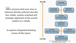 UX Design and Issues in IOT | PDF