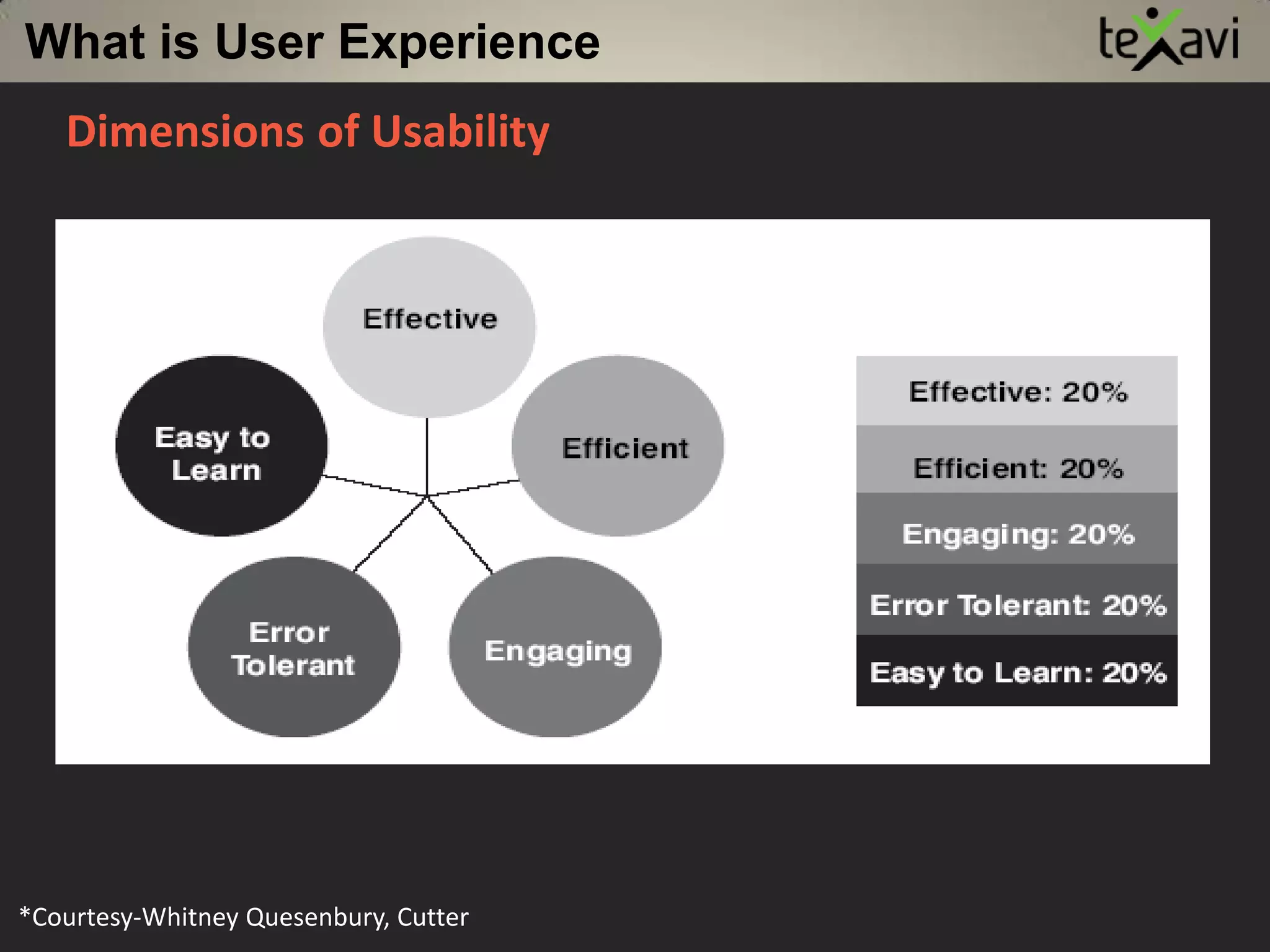 What is User ExperienceDefinition‘The extent to which a product can be used by specified users to achieve specified goals with effectiveness, efficiency, and satisfaction in a specified context of use’ – ISO 9241-11 standardUsability is…A quality of the final product