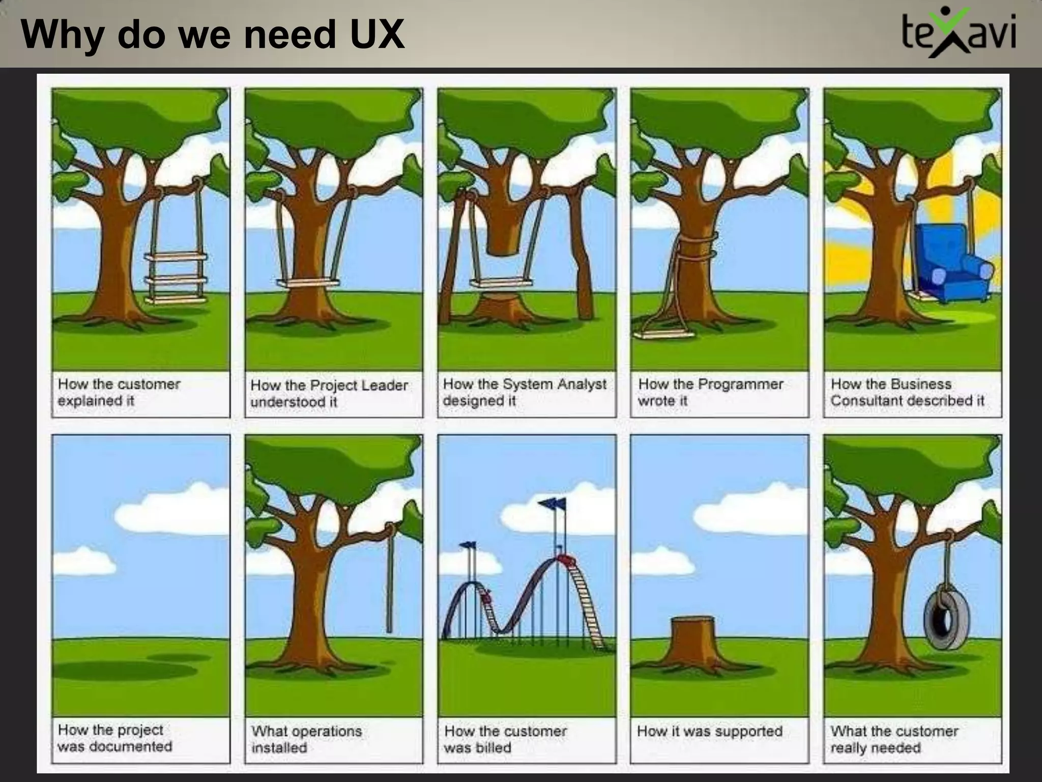 What is User ExperienceUser Experience in Software ApplicationsNavigation – I can find my way around