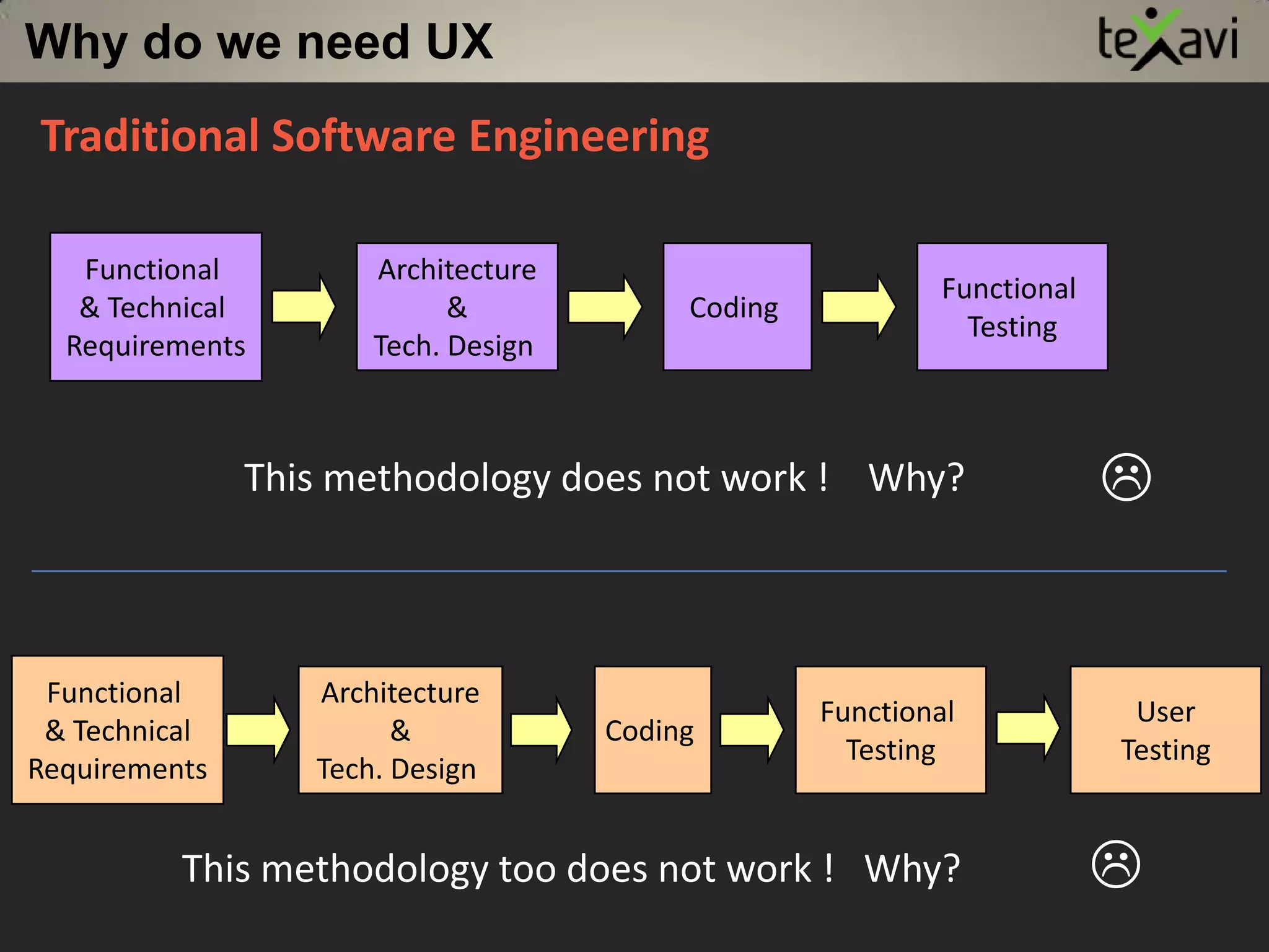 Functionality – I can do what I need to
