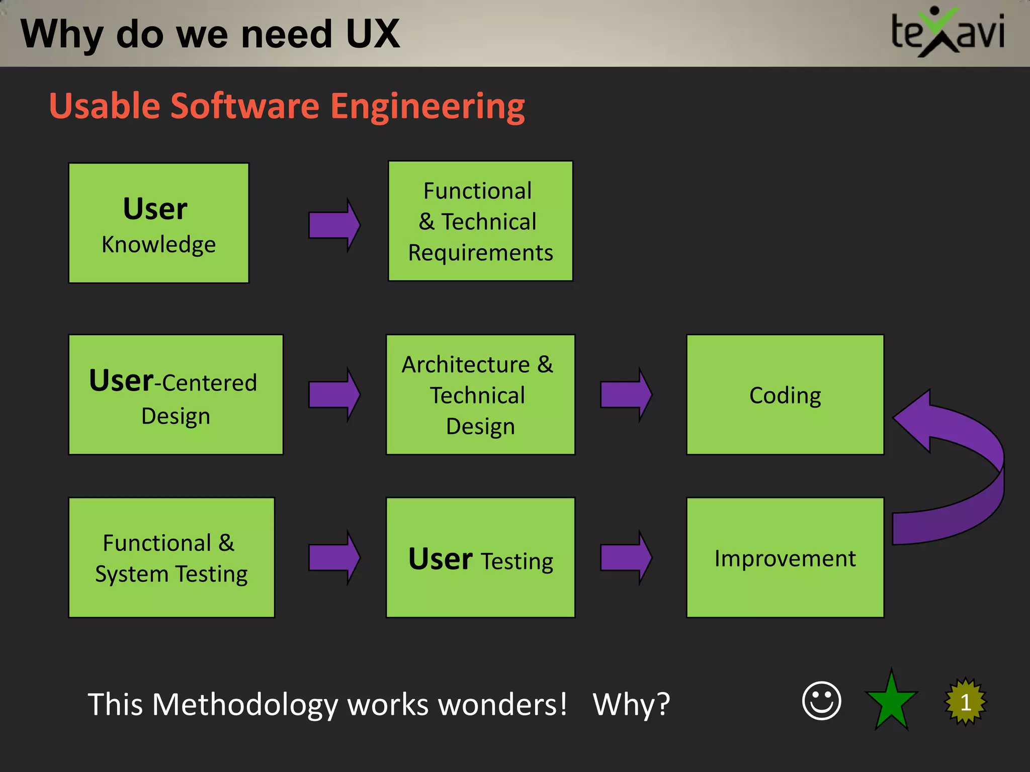 Language – I understand the terminology