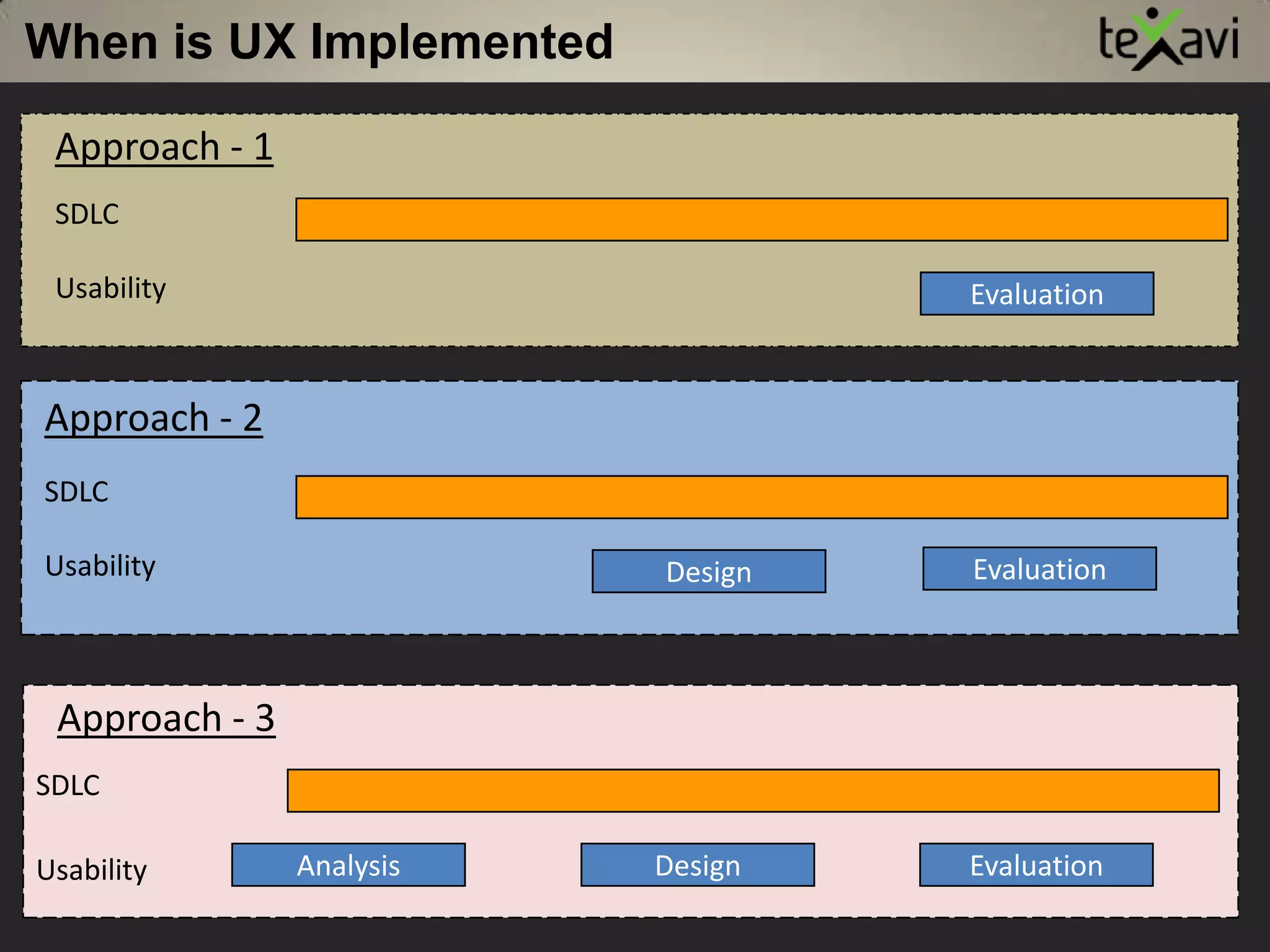 Why do we need UXUseful and UsableUsefulProvides a utility or functionEnables, informs and educatesSolves problems, works reliableSatisfies expressed needsUsableWorks for the userIs learnable, error-free, easy, fastMeets end goals Touches experience goalsSatisfies latent (implicit) needs