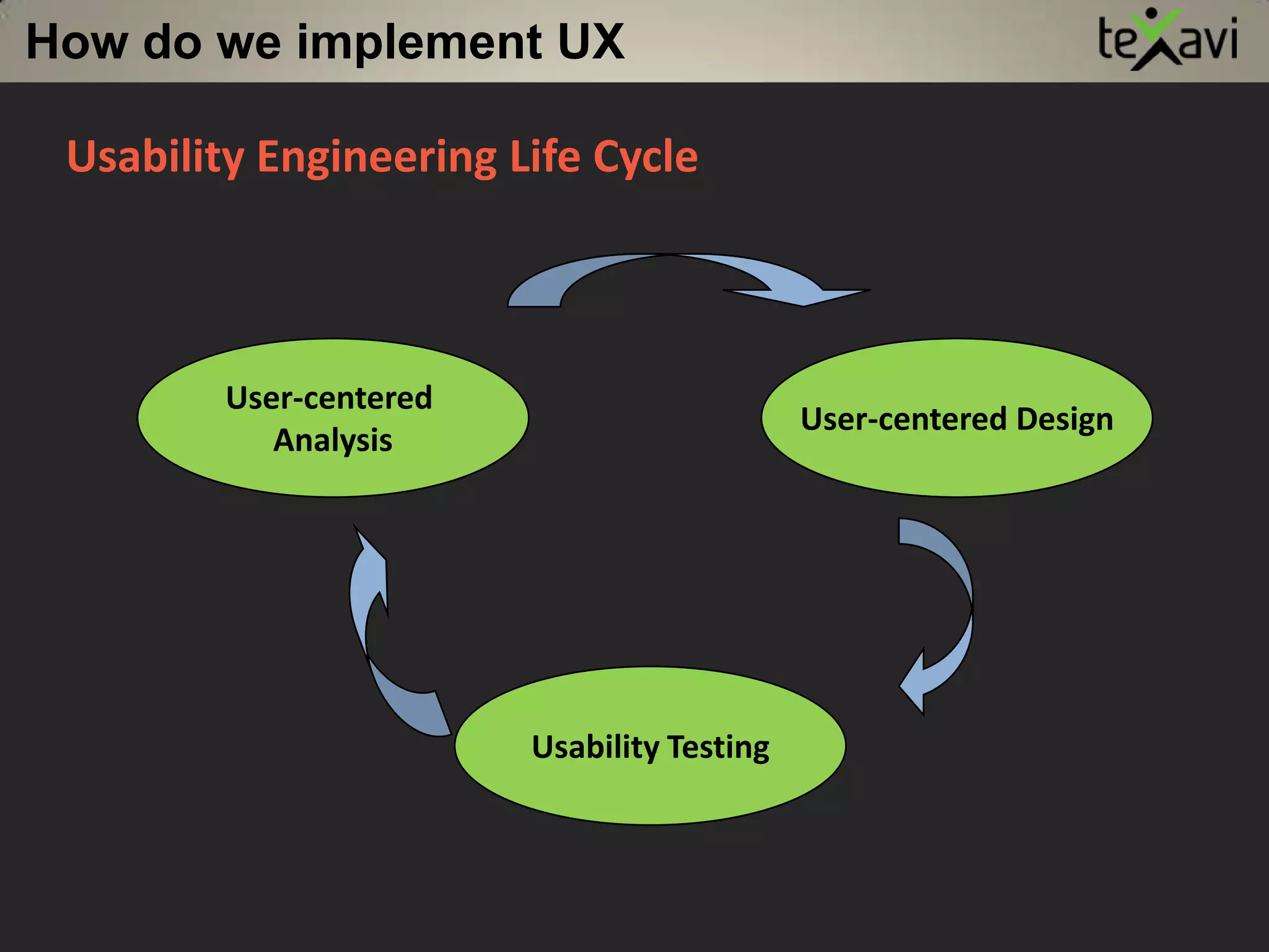 Why do we need UXBenefits of UsabilityProduct VendorUserEasy to learn