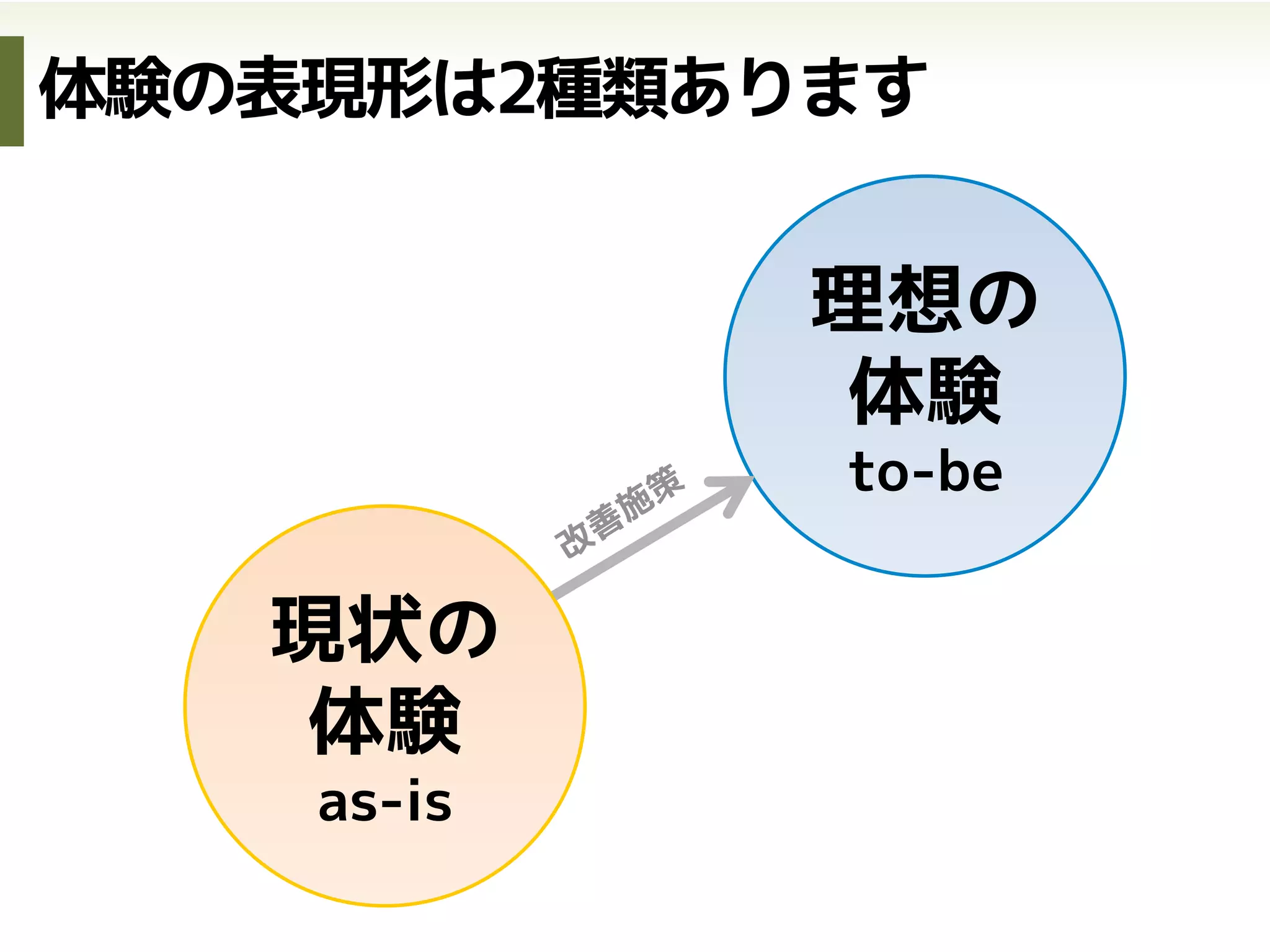 俯瞰して捉えるって…？
イベントの概要や参加表明は
もちろんここでできますが…
•  イベント概要の把握
•  趣旨、発表者、参加者、定員
•  開催日時、参加費、場所…
•  参加表明
 